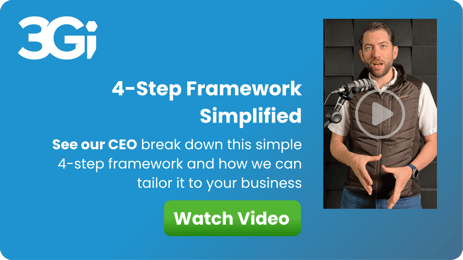 Watch video breakdown of our 4-Step Framework